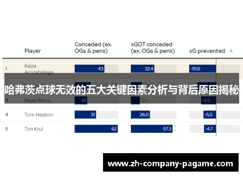 哈弗茨点球无效的五大关键因素分析与背后原因揭秘