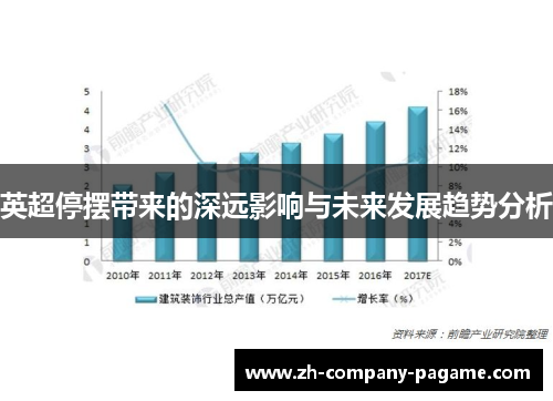 英超停摆带来的深远影响与未来发展趋势分析