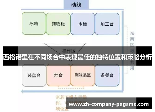 西格诺里在不同场合中表现最佳的独特位置和策略分析