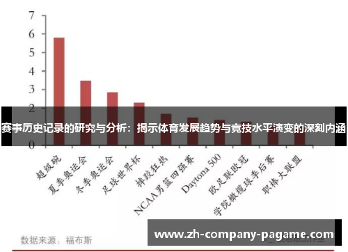 赛事历史记录的研究与分析：揭示体育发展趋势与竞技水平演变的深刻内涵