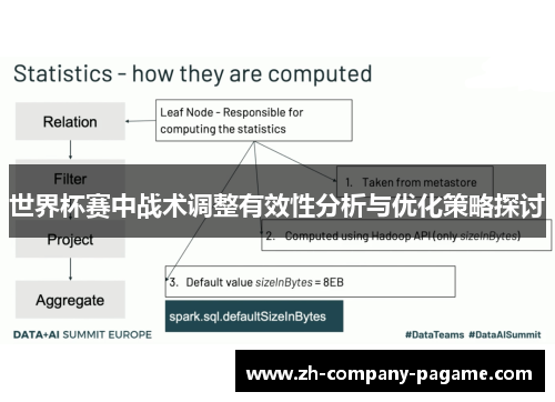 世界杯赛中战术调整有效性分析与优化策略探讨