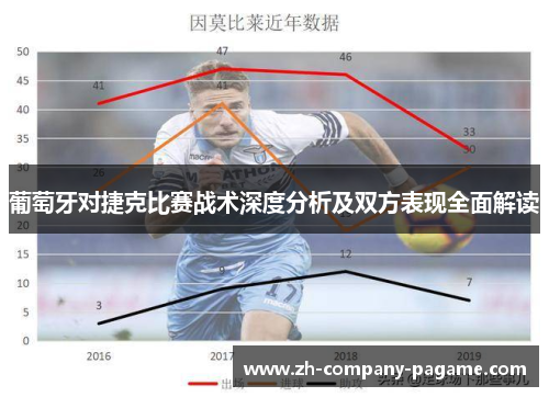 葡萄牙对捷克比赛战术深度分析及双方表现全面解读 葡萄牙对捷克比赛战术深度分析及双方表现全面解读