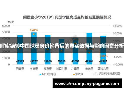 解密德转中国球员身价榜背后的真实数据与影响因素分析 解密德转中国球员身价榜背后的真实数据与影响因素分析