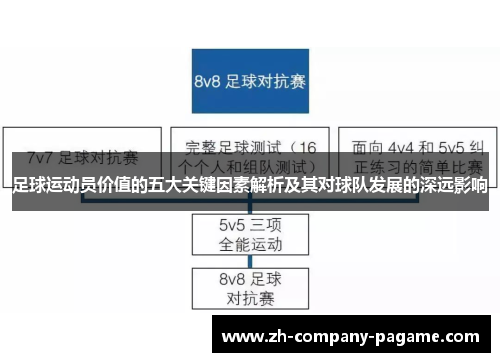 足球运动员价值的五大关键因素解析及其对球队发展的深远影响